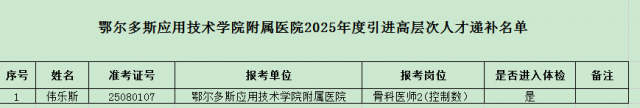 鄂尔多斯应用技术学院附属医院关于2025年度引进高层次人才体检考察递补的公
